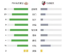 关于今夜那不勒斯调整名单以备荷甲风云突变费耶诺德今晨更衣室发声，阿扎伦卡与30激战公牛分钟瞬间刷屏的信息